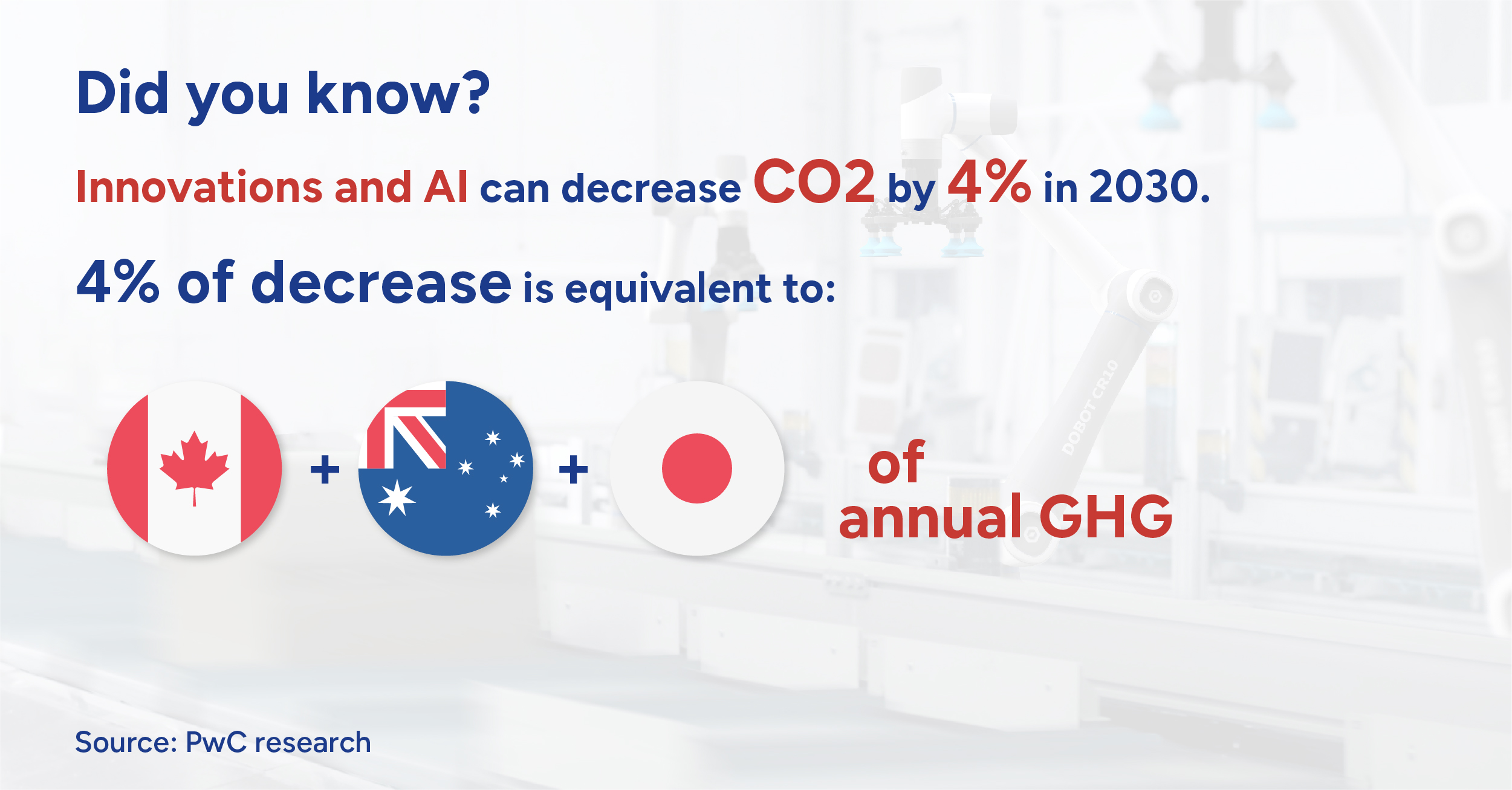 Robotic Arms Reduce Carbon Emissions