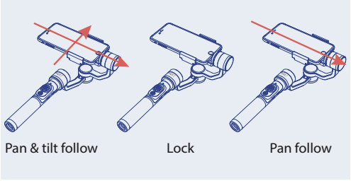 Yaw and pitch mode  of Rigiet Gimbal