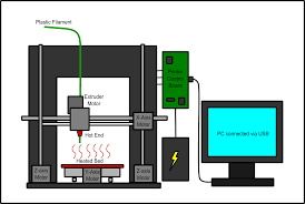 Ultimate 3D Printer Guide: Inspiring Reviews for Beginner